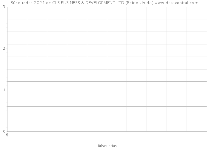 Búsquedas 2024 de CLS BUSINESS & DEVELOPMENT LTD (Reino Unido) 