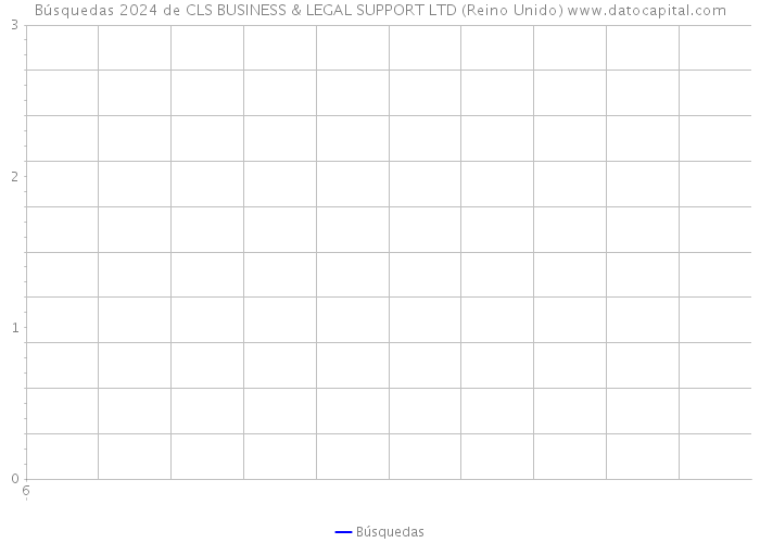 Búsquedas 2024 de CLS BUSINESS & LEGAL SUPPORT LTD (Reino Unido) 