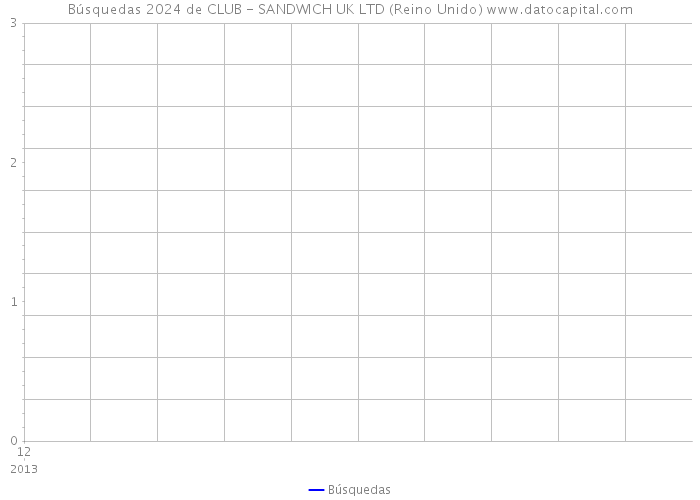 Búsquedas 2024 de CLUB - SANDWICH UK LTD (Reino Unido) 