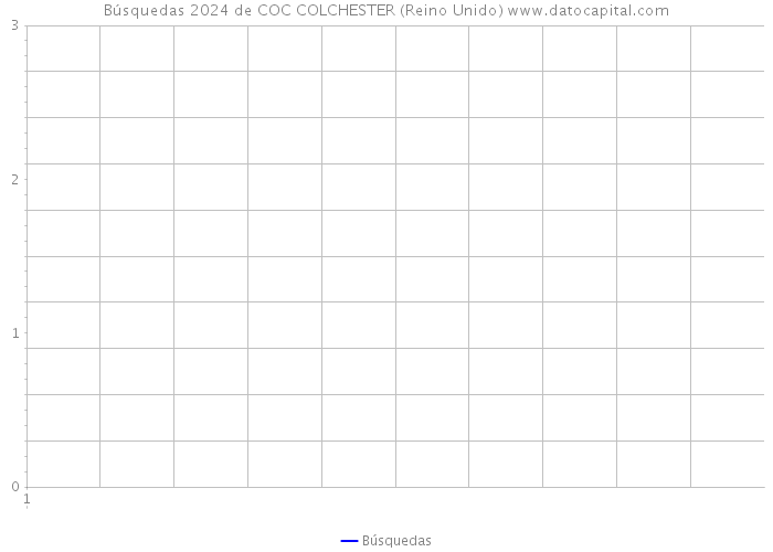 Búsquedas 2024 de COC COLCHESTER (Reino Unido) 
