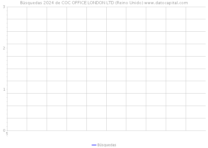 Búsquedas 2024 de COC OFFICE LONDON LTD (Reino Unido) 