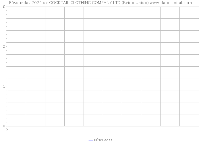 Búsquedas 2024 de COCKTAIL CLOTHING COMPANY LTD (Reino Unido) 