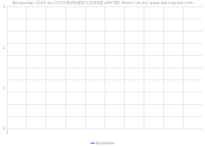 Búsquedas 2024 de COCO BUSINESS LOUNGE LIMITED (Reino Unido) 
