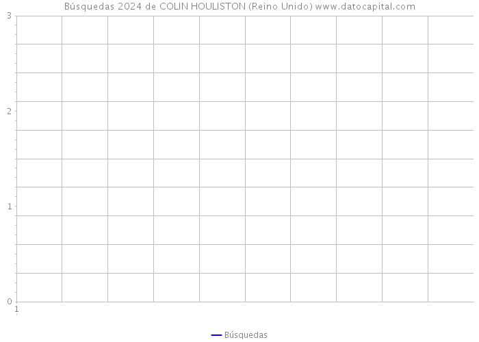 Búsquedas 2024 de COLIN HOULISTON (Reino Unido) 