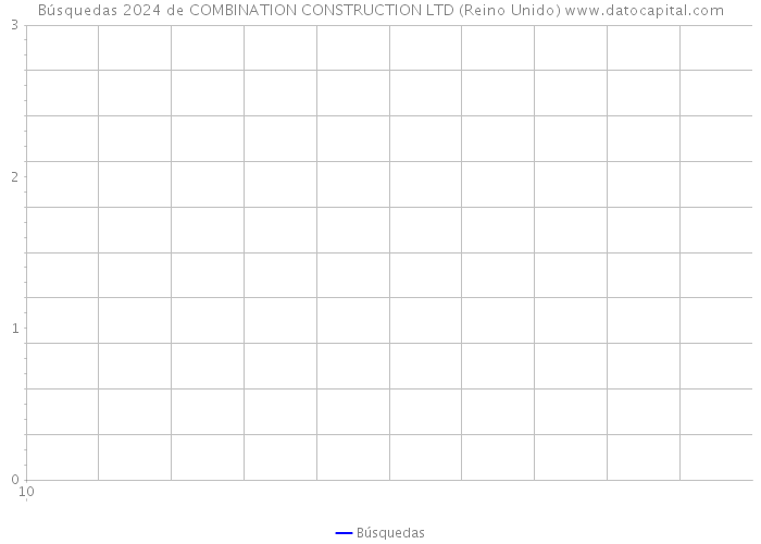 Búsquedas 2024 de COMBINATION CONSTRUCTION LTD (Reino Unido) 
