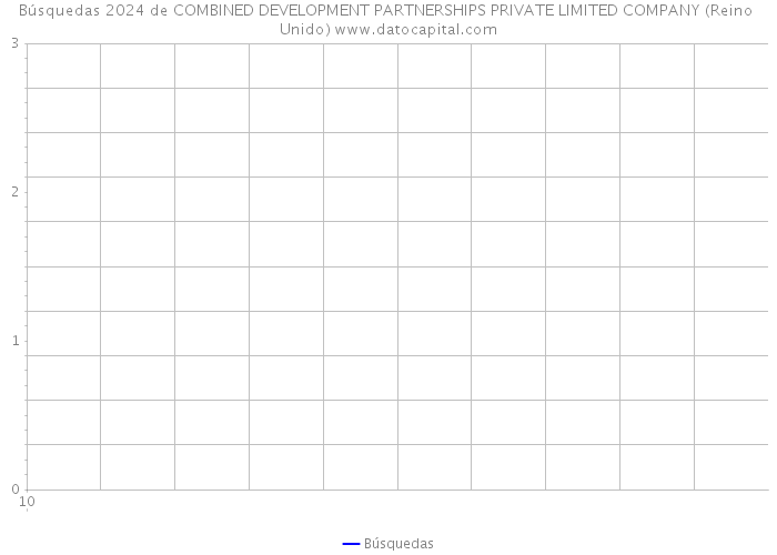 Búsquedas 2024 de COMBINED DEVELOPMENT PARTNERSHIPS PRIVATE LIMITED COMPANY (Reino Unido) 