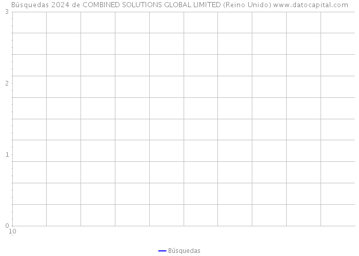 Búsquedas 2024 de COMBINED SOLUTIONS GLOBAL LIMITED (Reino Unido) 