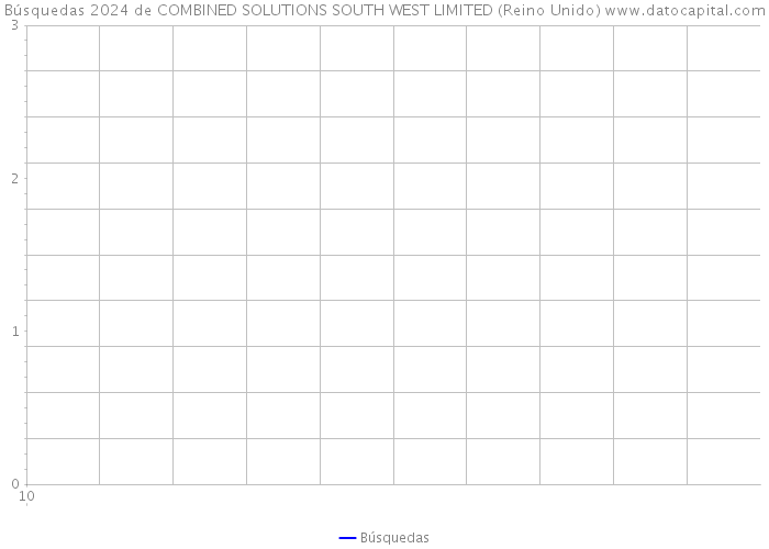 Búsquedas 2024 de COMBINED SOLUTIONS SOUTH WEST LIMITED (Reino Unido) 