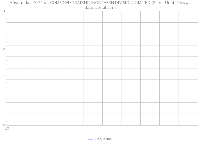 Búsquedas 2024 de COMBINED TRADING (NORTHERN DIVISION) LIMITED (Reino Unido) 
