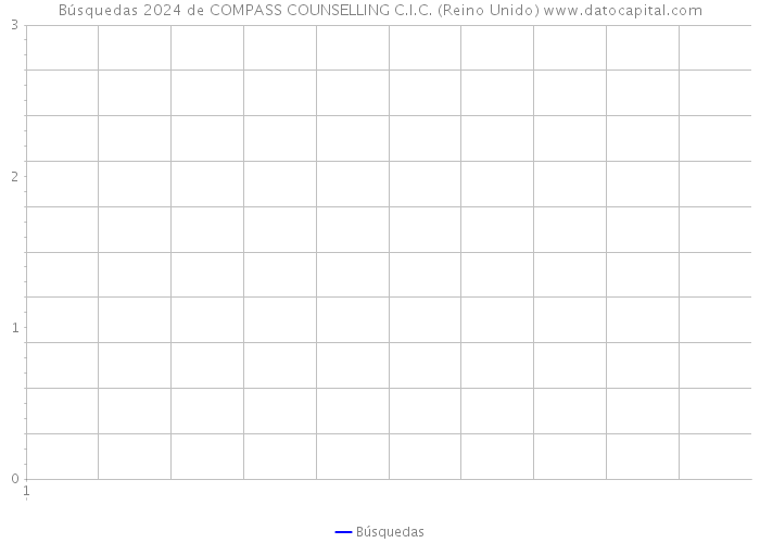 Búsquedas 2024 de COMPASS COUNSELLING C.I.C. (Reino Unido) 