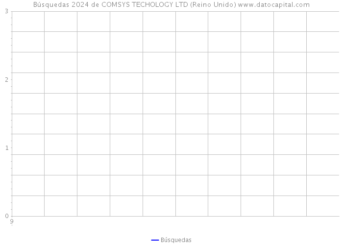 Búsquedas 2024 de COMSYS TECHOLOGY LTD (Reino Unido) 