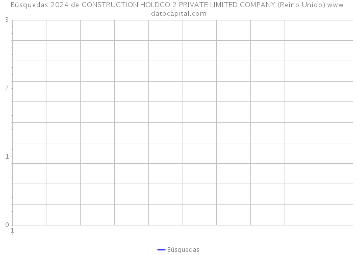 Búsquedas 2024 de CONSTRUCTION HOLDCO 2 PRIVATE LIMITED COMPANY (Reino Unido) 