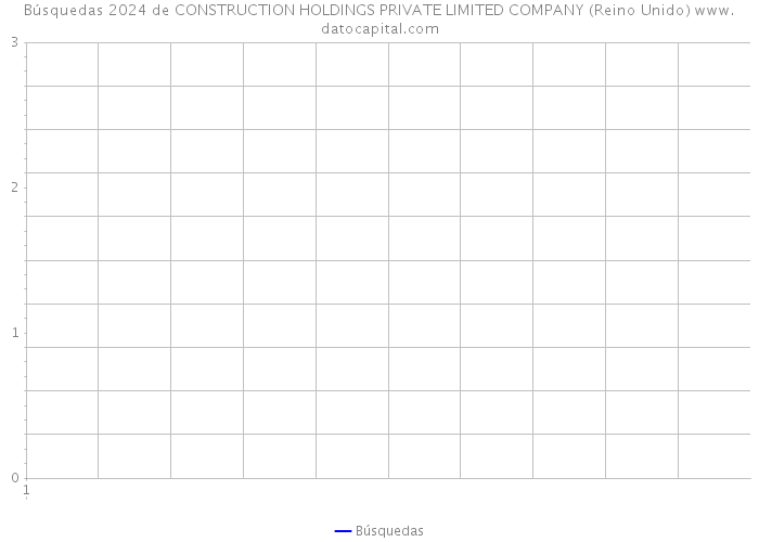 Búsquedas 2024 de CONSTRUCTION HOLDINGS PRIVATE LIMITED COMPANY (Reino Unido) 