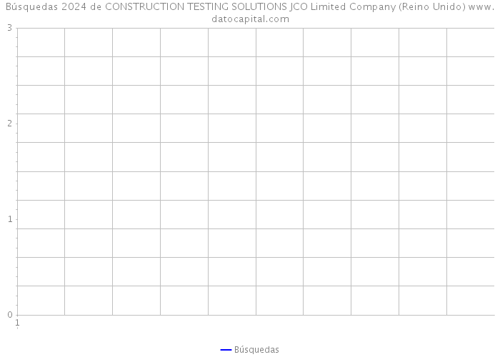 Búsquedas 2024 de CONSTRUCTION TESTING SOLUTIONS JCO Limited Company (Reino Unido) 