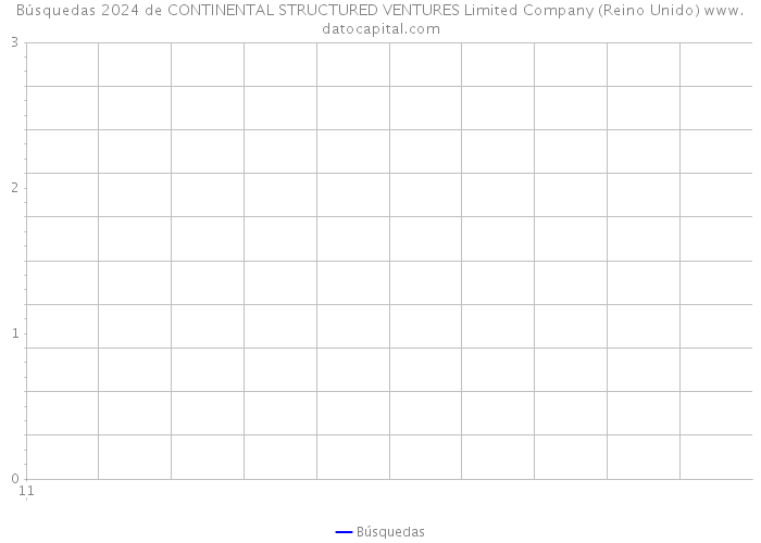 Búsquedas 2024 de CONTINENTAL STRUCTURED VENTURES Limited Company (Reino Unido) 