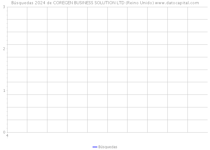 Búsquedas 2024 de COREGEN BUSINESS SOLUTION LTD (Reino Unido) 