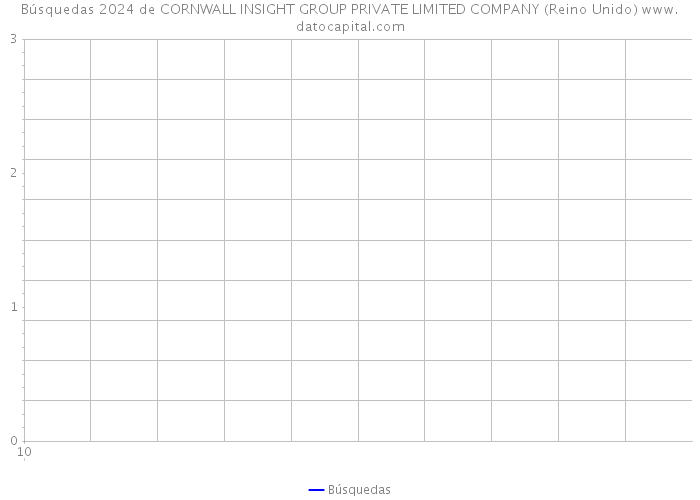 Búsquedas 2024 de CORNWALL INSIGHT GROUP PRIVATE LIMITED COMPANY (Reino Unido) 