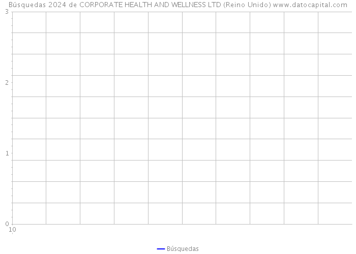 Búsquedas 2024 de CORPORATE HEALTH AND WELLNESS LTD (Reino Unido) 