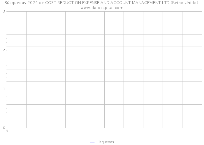 Búsquedas 2024 de COST REDUCTION EXPENSE AND ACCOUNT MANAGEMENT LTD (Reino Unido) 