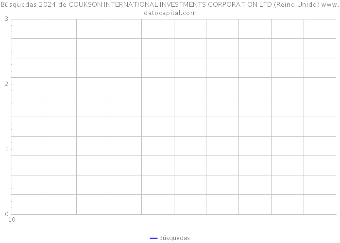 Búsquedas 2024 de COUKSON INTERNATIONAL INVESTMENTS CORPORATION LTD (Reino Unido) 