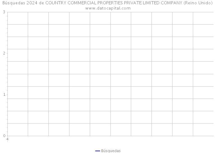 Búsquedas 2024 de COUNTRY COMMERCIAL PROPERTIES PRIVATE LIMITED COMPANY (Reino Unido) 