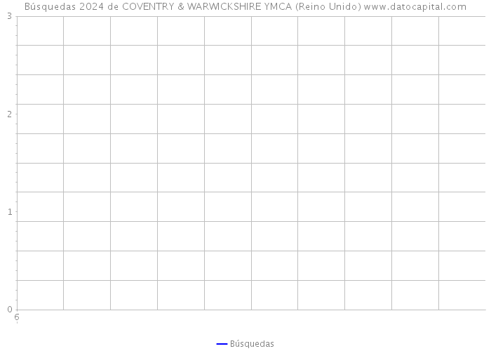 Búsquedas 2024 de COVENTRY & WARWICKSHIRE YMCA (Reino Unido) 