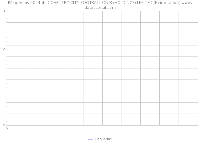 Búsquedas 2024 de COVENTRY CITY FOOTBALL CLUB (HOLDINGS) LIMITED (Reino Unido) 