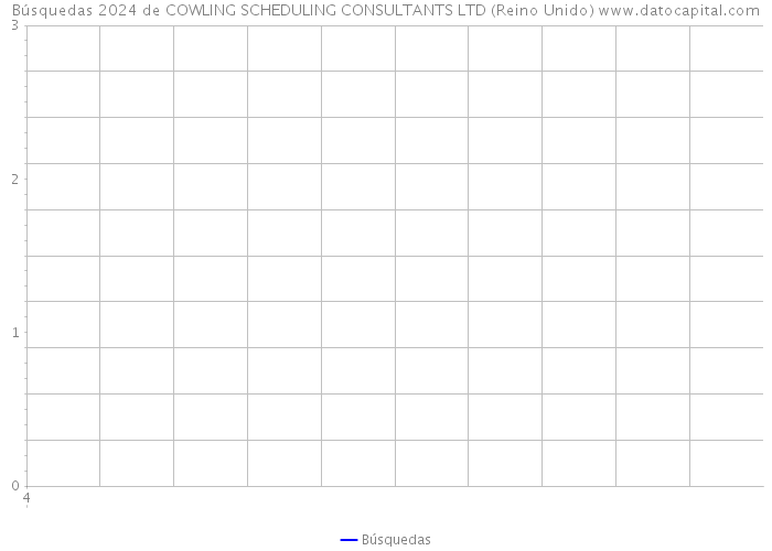 Búsquedas 2024 de COWLING SCHEDULING CONSULTANTS LTD (Reino Unido) 