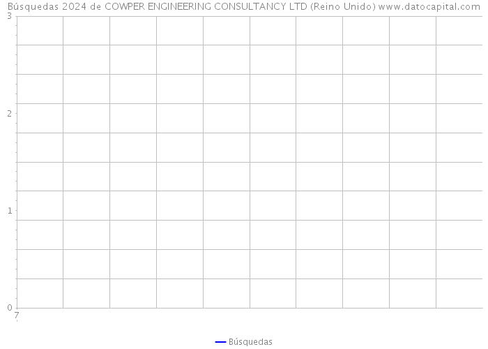 Búsquedas 2024 de COWPER ENGINEERING CONSULTANCY LTD (Reino Unido) 