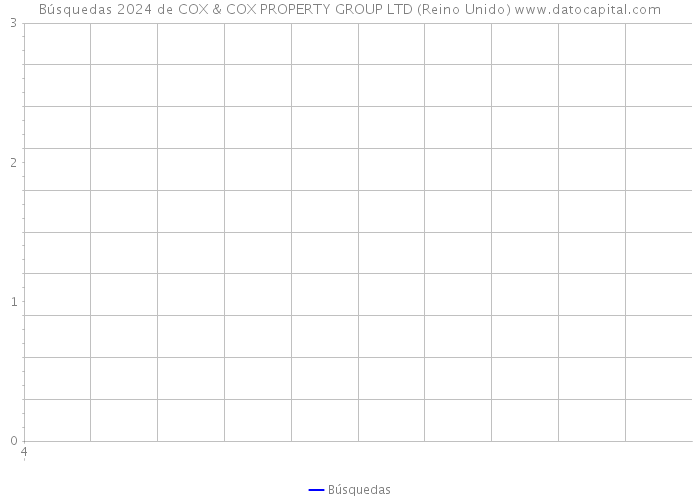 Búsquedas 2024 de COX & COX PROPERTY GROUP LTD (Reino Unido) 