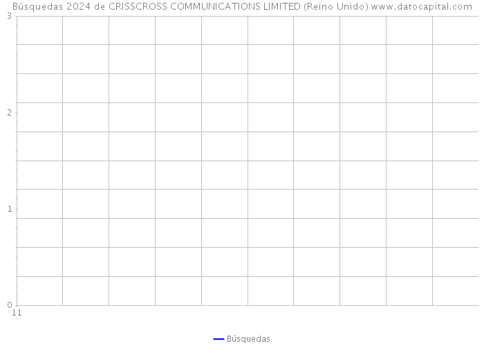 Búsquedas 2024 de CRISSCROSS COMMUNICATIONS LIMITED (Reino Unido) 