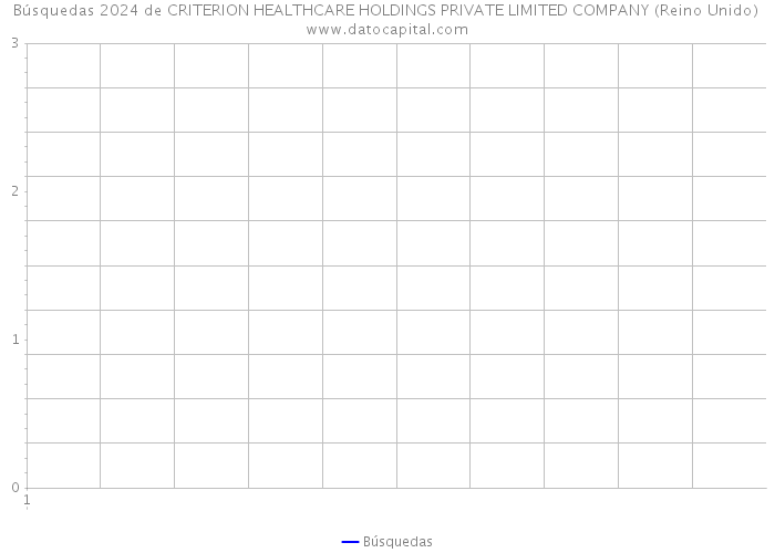 Búsquedas 2024 de CRITERION HEALTHCARE HOLDINGS PRIVATE LIMITED COMPANY (Reino Unido) 