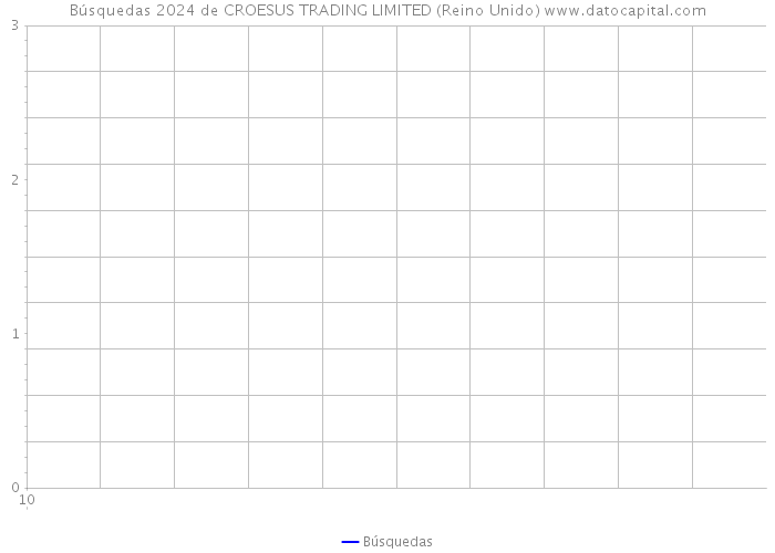 Búsquedas 2024 de CROESUS TRADING LIMITED (Reino Unido) 