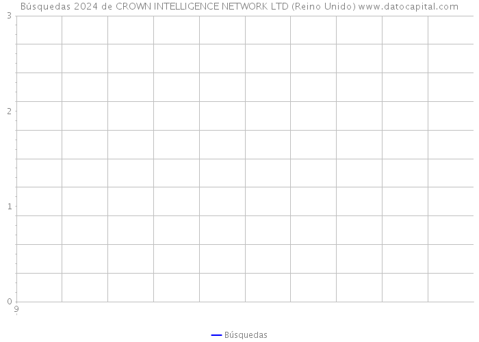 Búsquedas 2024 de CROWN INTELLIGENCE NETWORK LTD (Reino Unido) 