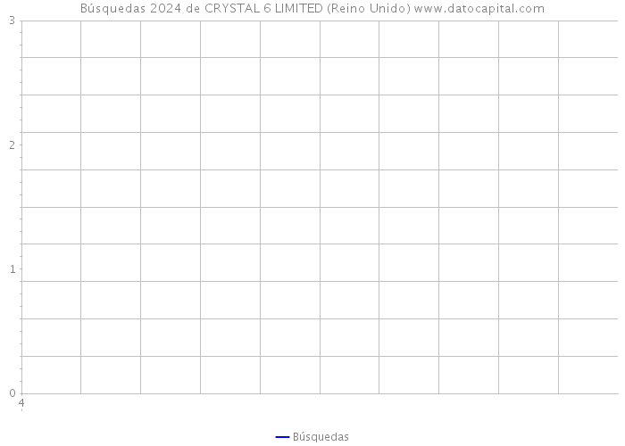 Búsquedas 2024 de CRYSTAL 6 LIMITED (Reino Unido) 