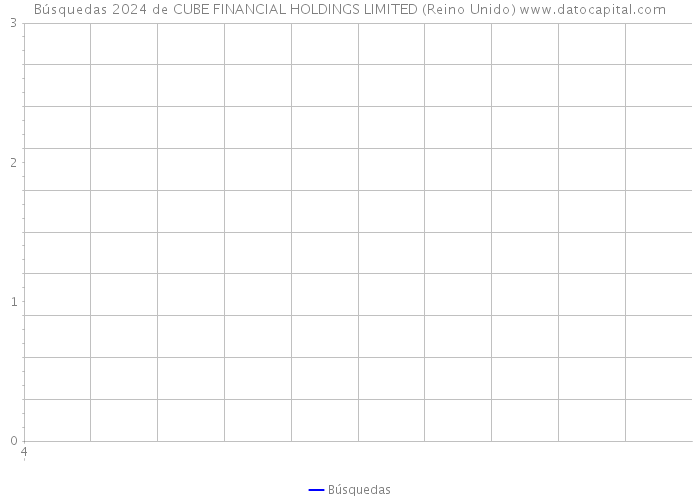 Búsquedas 2024 de CUBE FINANCIAL HOLDINGS LIMITED (Reino Unido) 