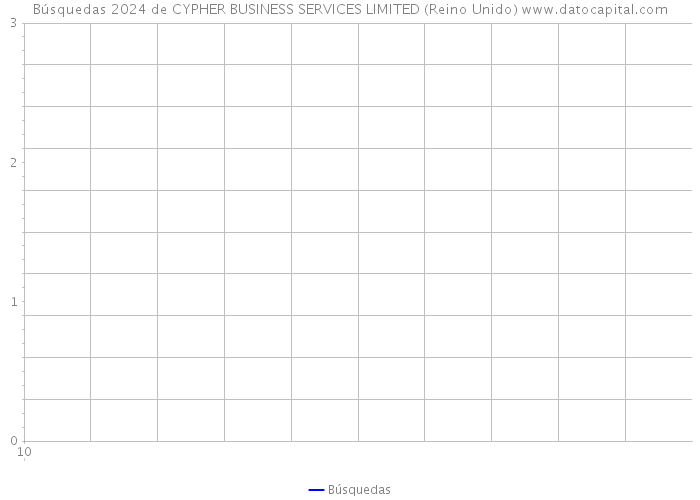 Búsquedas 2024 de CYPHER BUSINESS SERVICES LIMITED (Reino Unido) 