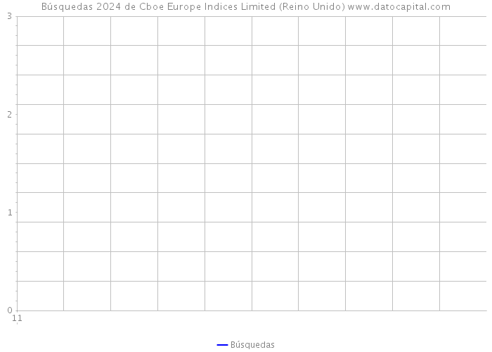 Búsquedas 2024 de Cboe Europe Indices Limited (Reino Unido) 