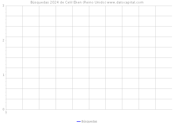 Búsquedas 2024 de Celil Eken (Reino Unido) 