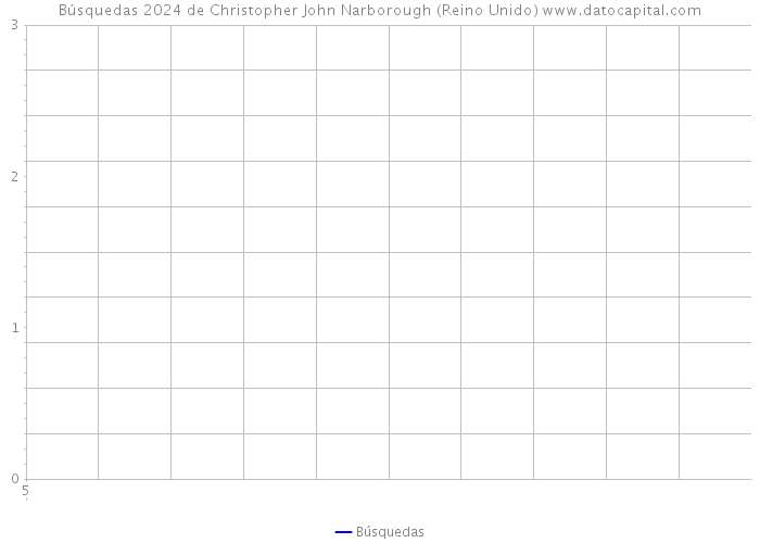 Búsquedas 2024 de Christopher John Narborough (Reino Unido) 