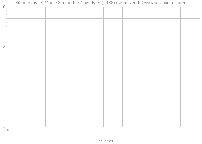 Búsquedas 2024 de Christopher Nicholson (1966) (Reino Unido) 