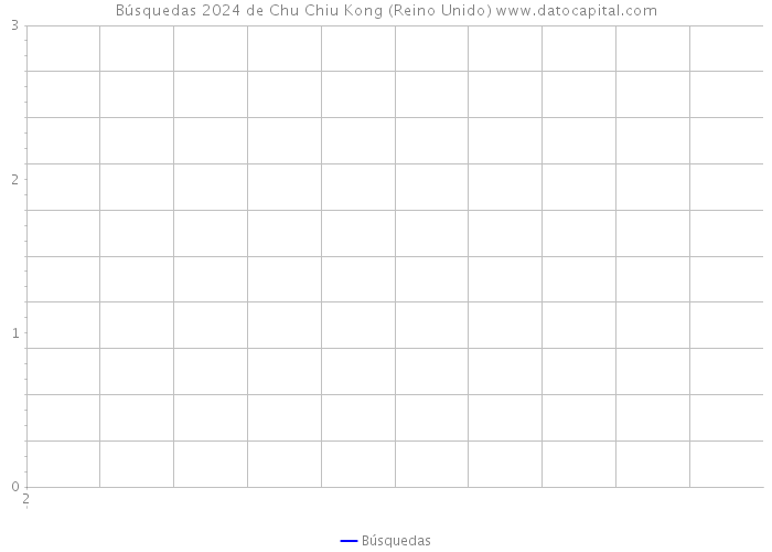 Búsquedas 2024 de Chu Chiu Kong (Reino Unido) 