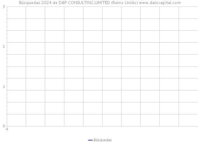 Búsquedas 2024 de D&P CONSULTING LIMITED (Reino Unido) 