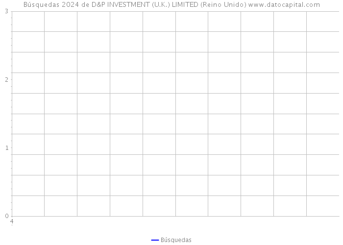 Búsquedas 2024 de D&P INVESTMENT (U.K.) LIMITED (Reino Unido) 