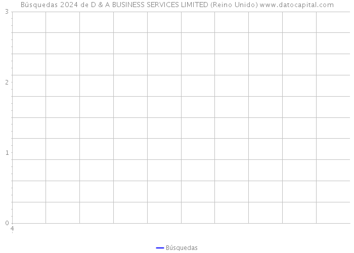 Búsquedas 2024 de D & A BUSINESS SERVICES LIMITED (Reino Unido) 