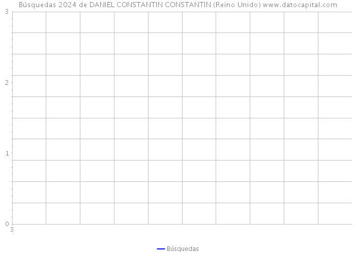 Búsquedas 2024 de DANIEL CONSTANTIN CONSTANTIN (Reino Unido) 
