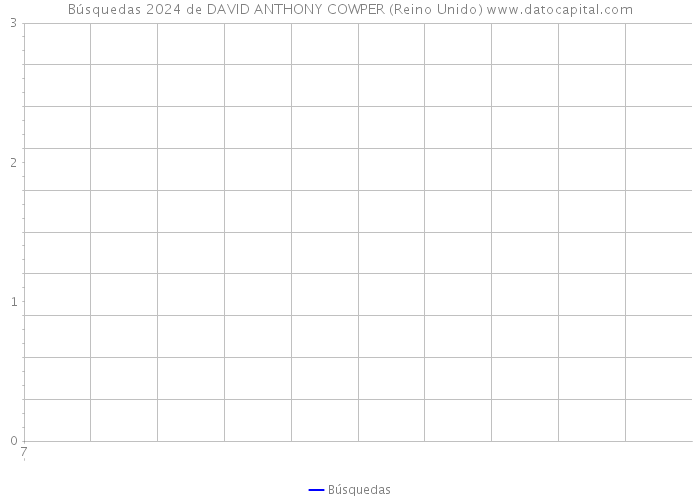 Búsquedas 2024 de DAVID ANTHONY COWPER (Reino Unido) 