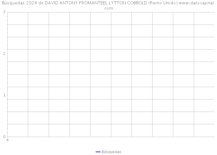 Búsquedas 2024 de DAVID ANTONY FROMANTEEL LYTTON COBBOLD (Reino Unido) 