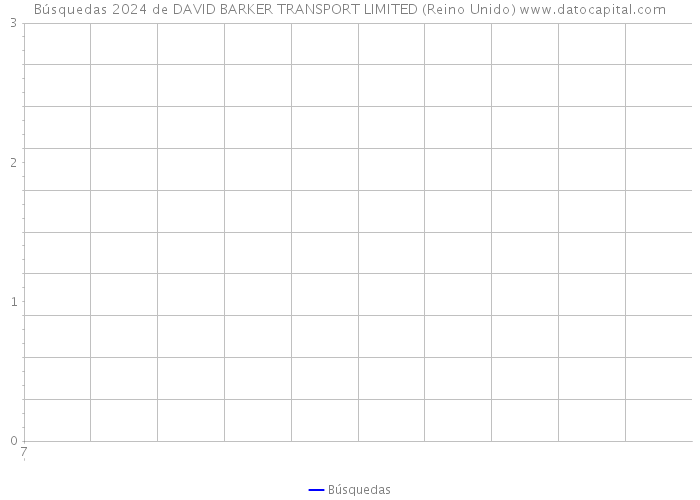 Búsquedas 2024 de DAVID BARKER TRANSPORT LIMITED (Reino Unido) 