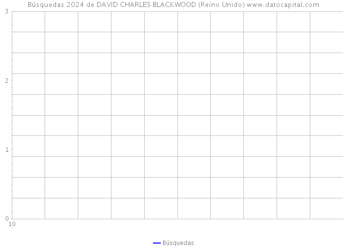 Búsquedas 2024 de DAVID CHARLES BLACKWOOD (Reino Unido) 